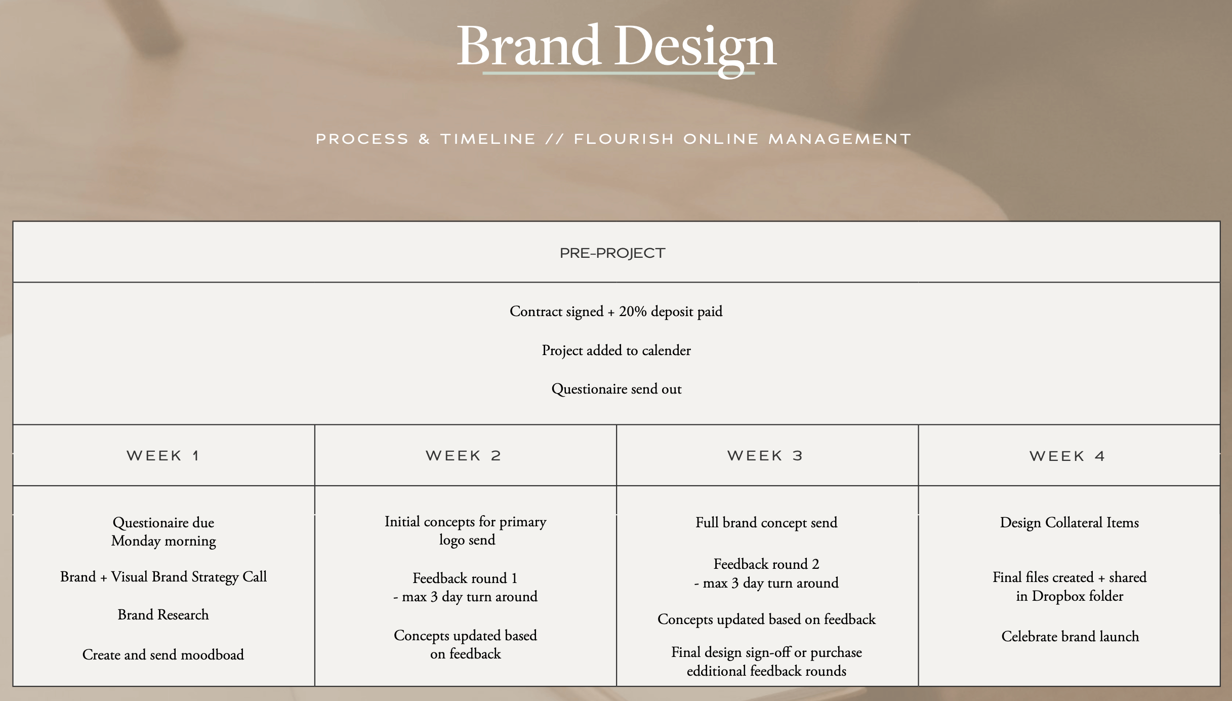 Screenshot of brand design timeline created by The Streamlined Creative by Stephanie Taale - Business Coach, Client Experience and Systems Strategist for brand and website designers